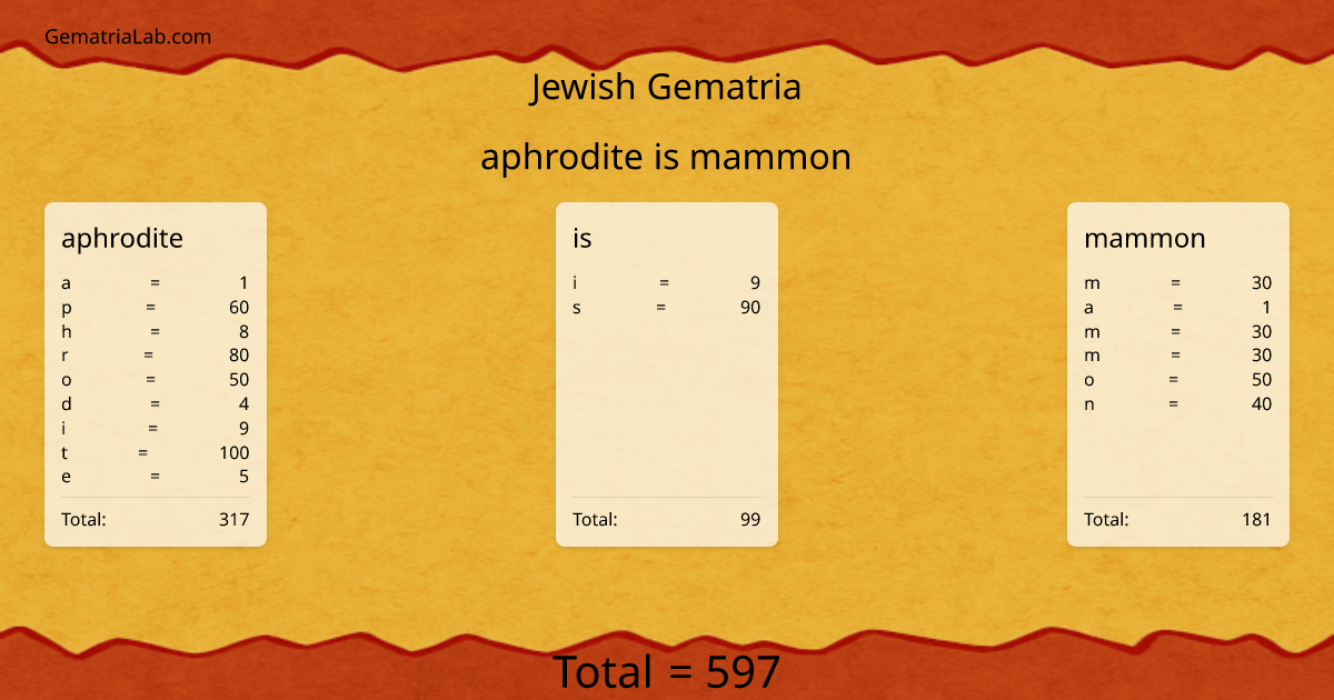 aphrodite is mammon in jewish Gematria